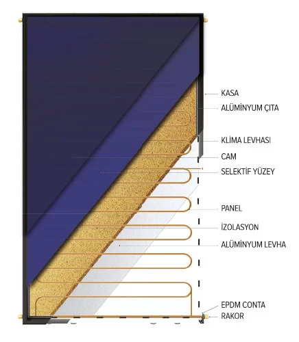 drain-back-gunes-paneli-1