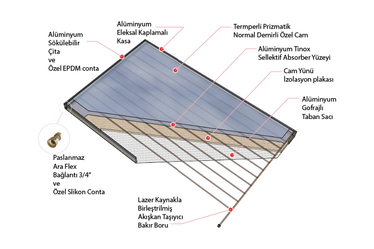 geri-desarj-sistemi-1