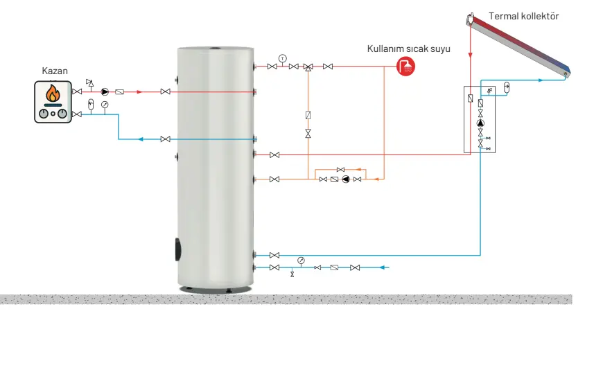 çift-serpantinli-boyler-3